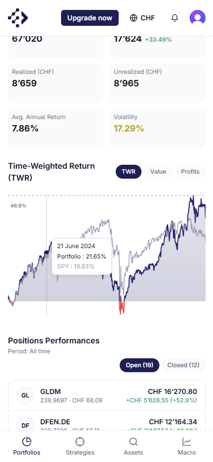 Portfolio Analysis — Investire.io platform preview