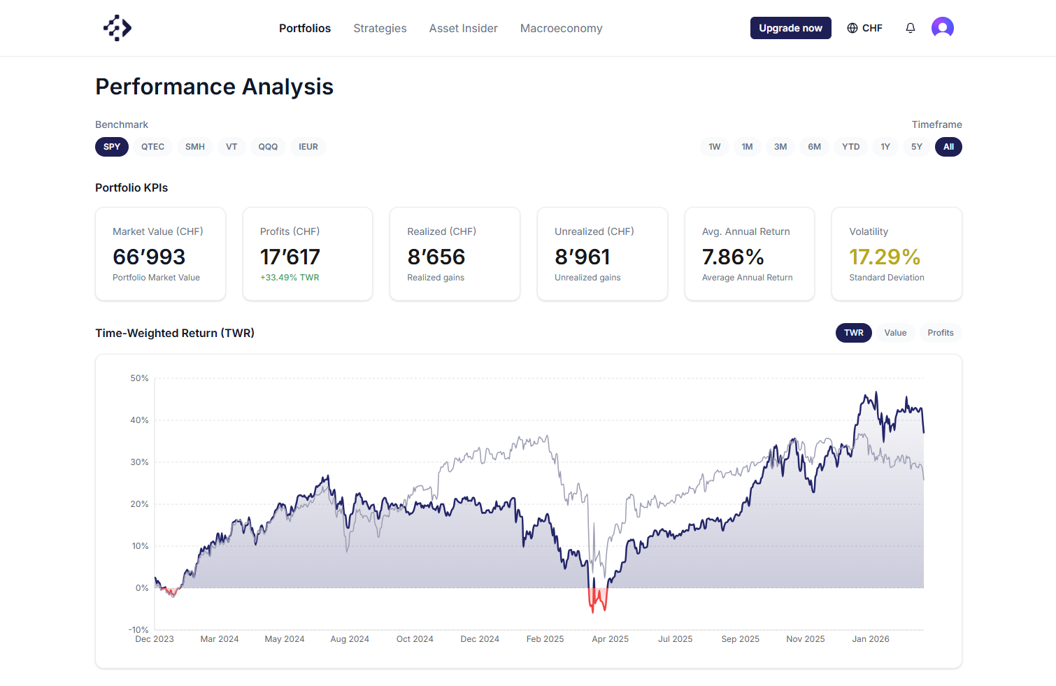 Portfolio Analysis — Investire.io platform preview